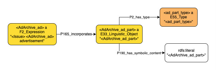 Application profile