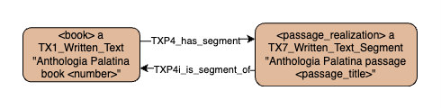 Application profile