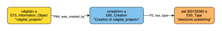 Application profile